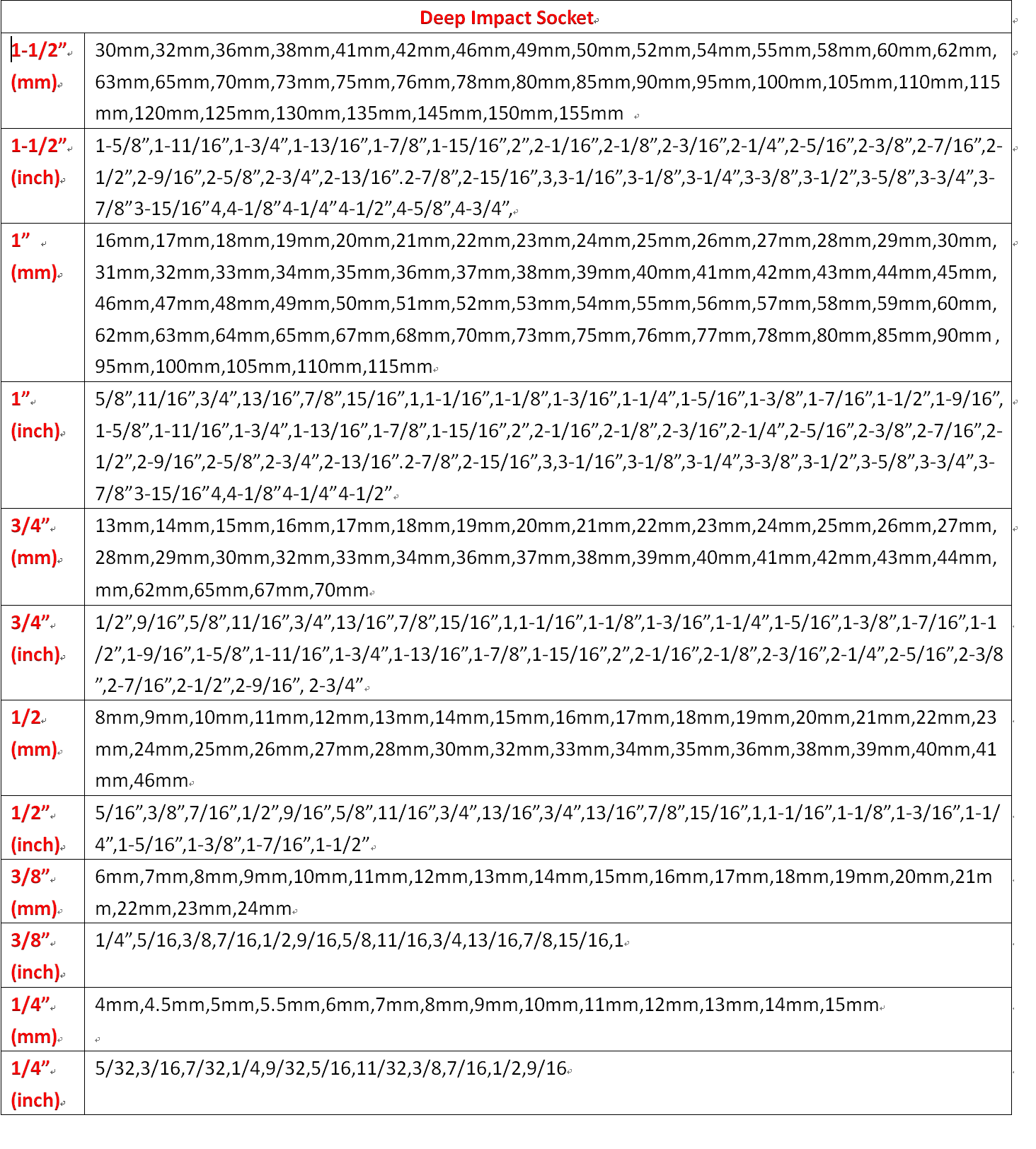 proimages/handtools/DEEP_IMPACT_SOCKET-2.png