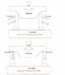 UNIVERSAL PRESS SUPPORT BLOCK