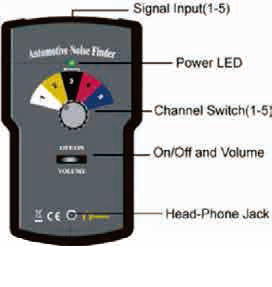 MULTI-CHANNEL AUTOMOTIVE NOISE FINDER